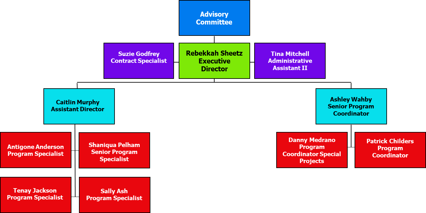 Fsu Org Chart